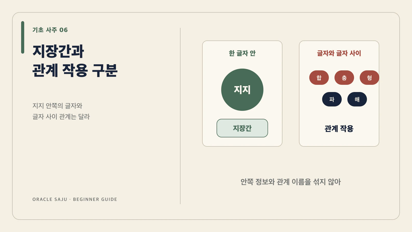 지지 안의 지장간과 글자 사이 합충형파해를 구분한 구조도