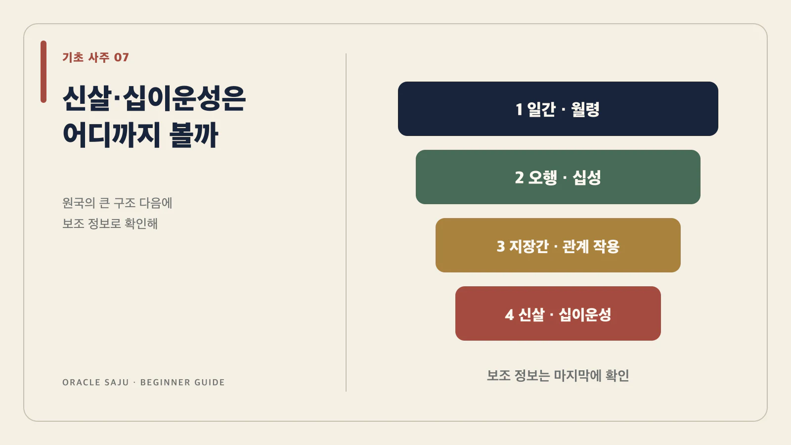 일간 월령 오행 십성을 먼저 보고 신살과 십이운성을 보조로 확인하는 순서도