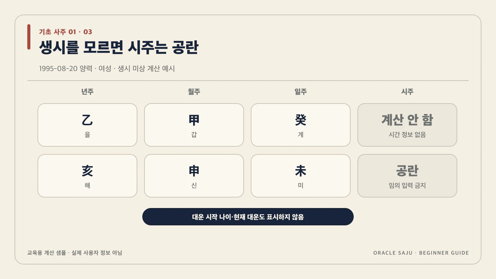 생시를 모르면 시주를 만들지 않아 내용을 검증 계산 샘플로 정리한 기초 사주 데이터 구조도
