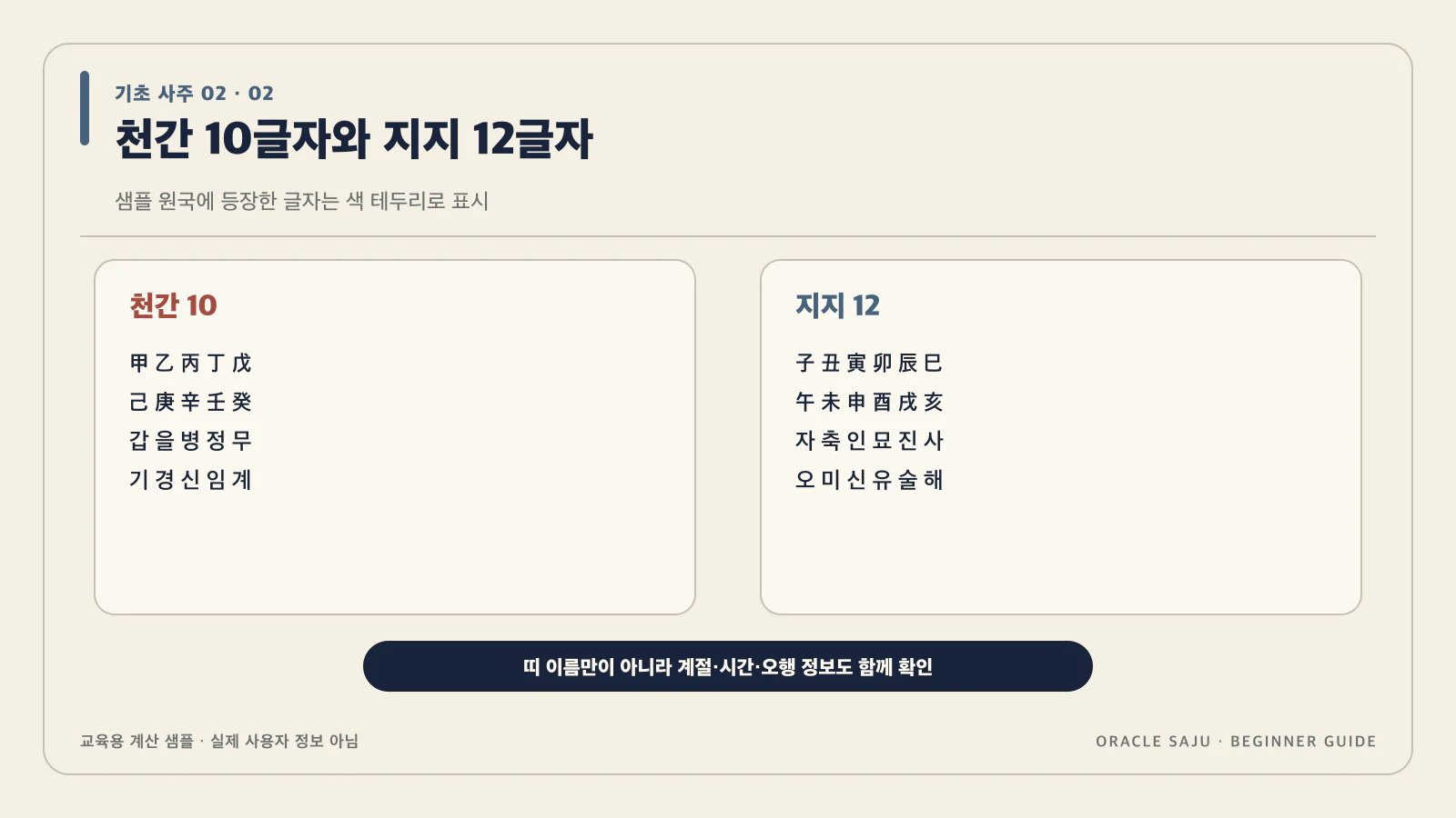 천간 10글자와 지지 12글자 내용을 검증 계산 샘플로 정리한 기초 사주 데이터 구조도