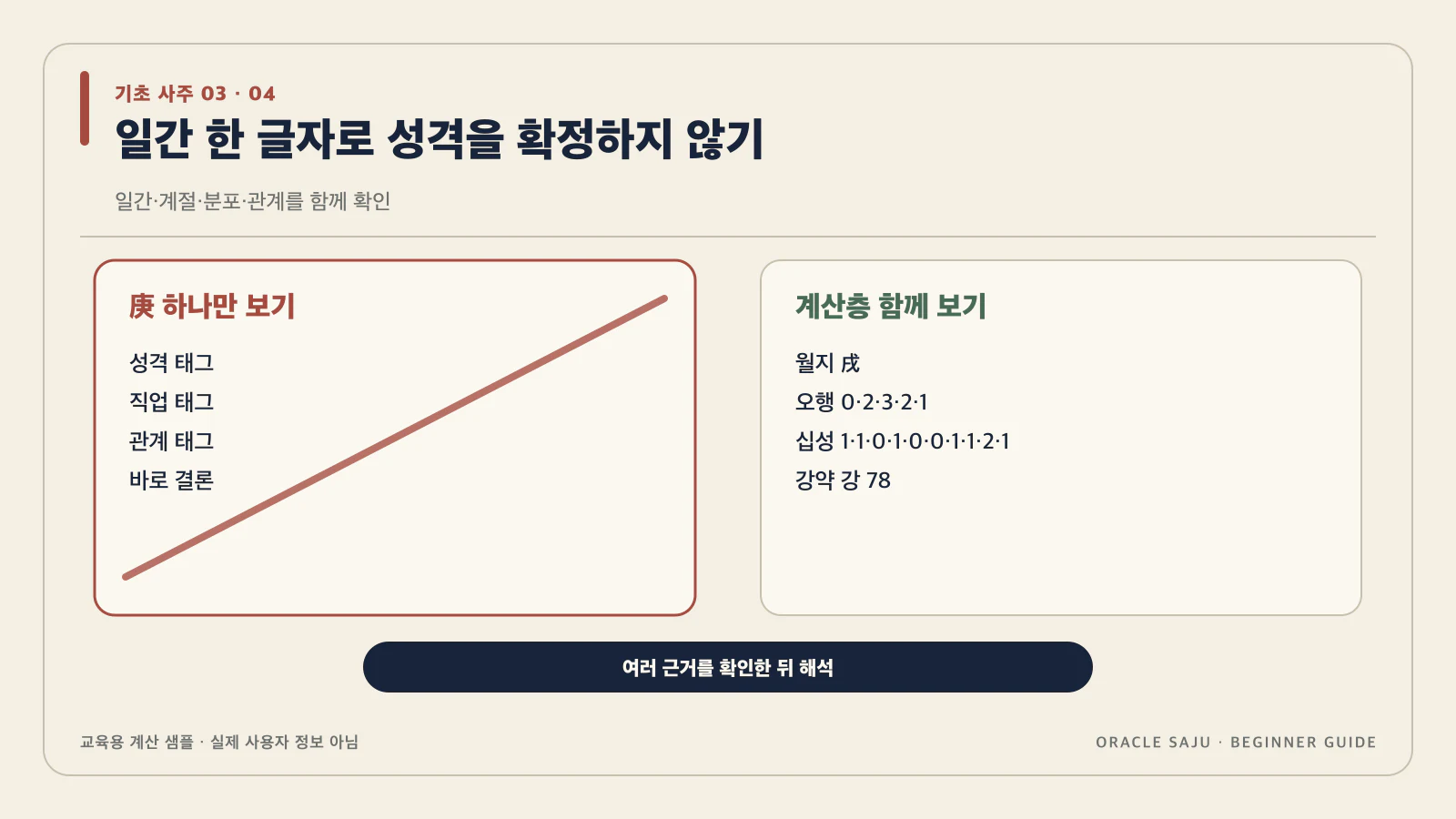 병화라서 밝고 계수라서 조용하다고 끝내지 않아 내용을 검증 계산 샘플로 정리한 기초 사주 데이터 구조도