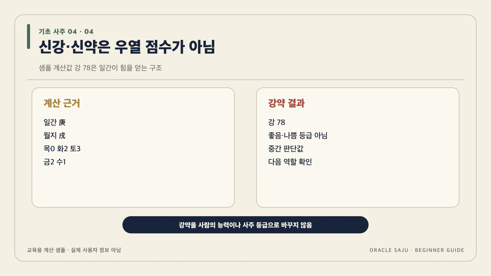 신강과 신약은 우열 점수가 아니야 내용을 검증 계산 샘플로 정리한 기초 사주 데이터 구조도