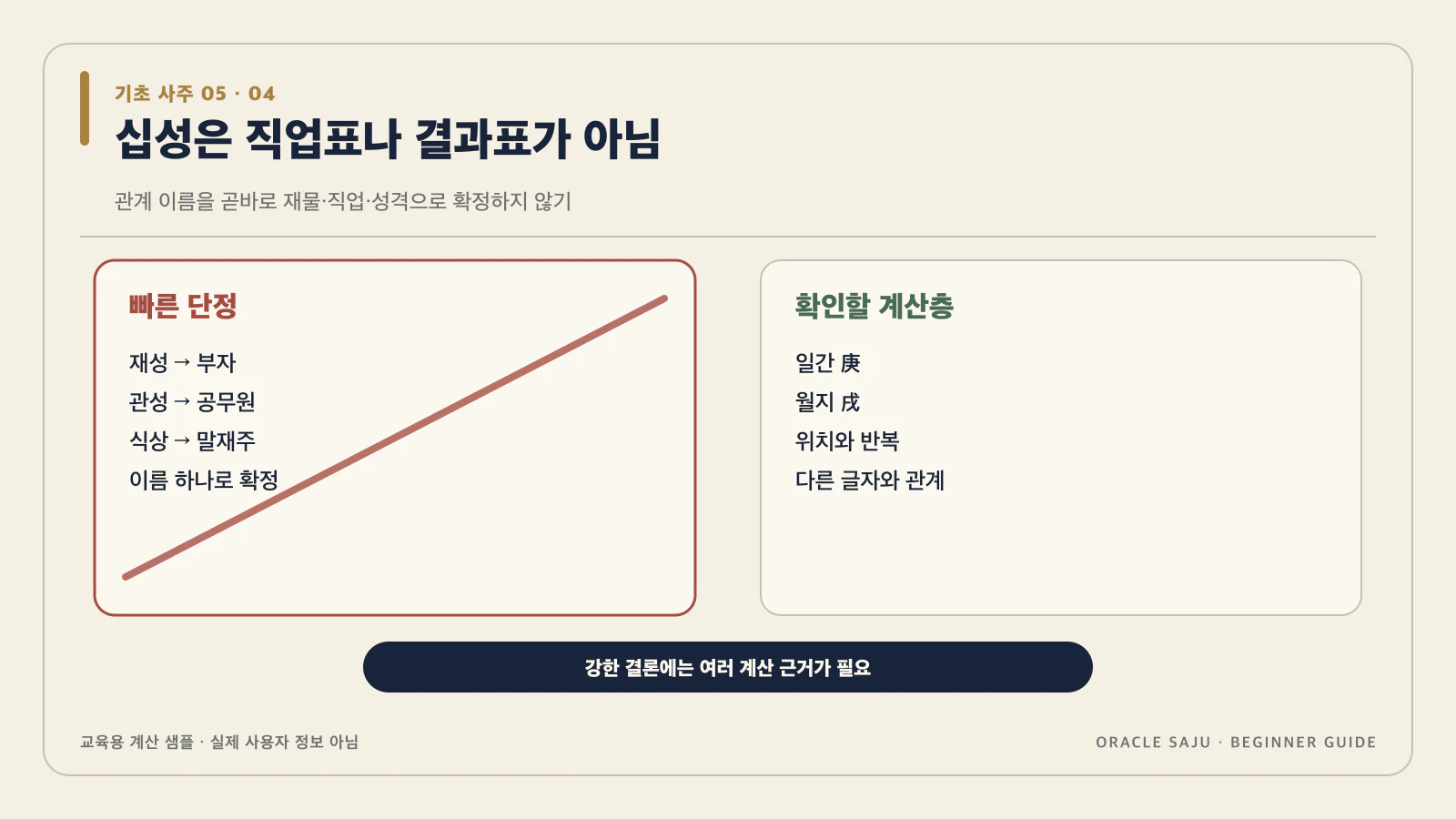 재성이 많다고 부자가 되고 관성이 많다고 공무원이 되진 않아 내용을 검증 계산 샘플로 정리한 기초 사주 데이터 구조도