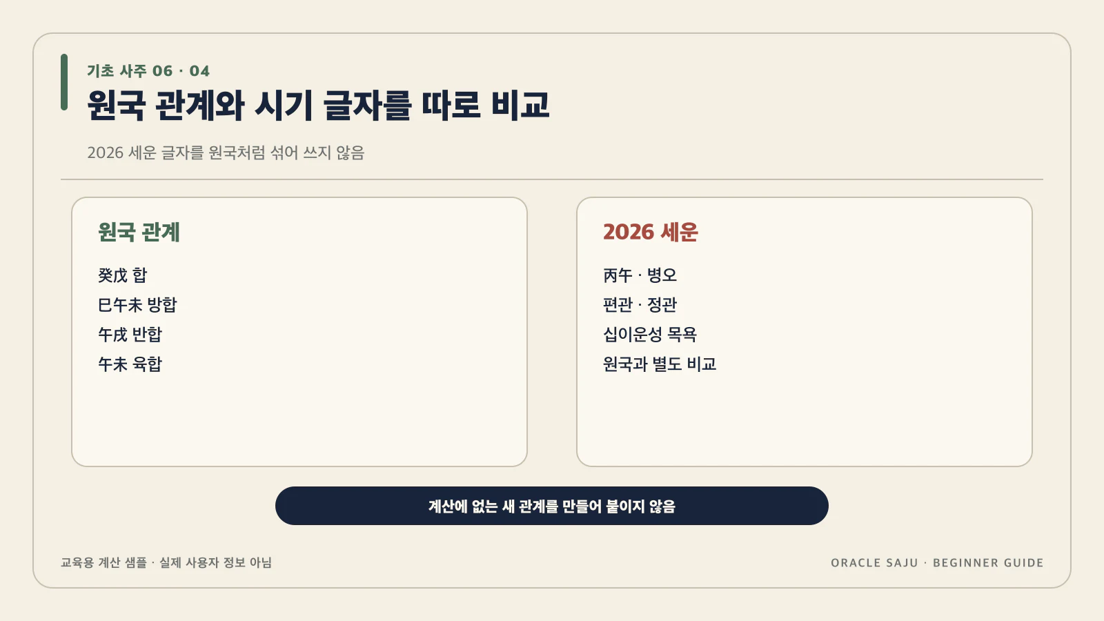 위치와 시기를 함께 봐야 관계가 구체화돼 내용을 검증 계산 샘플로 정리한 기초 사주 데이터 구조도