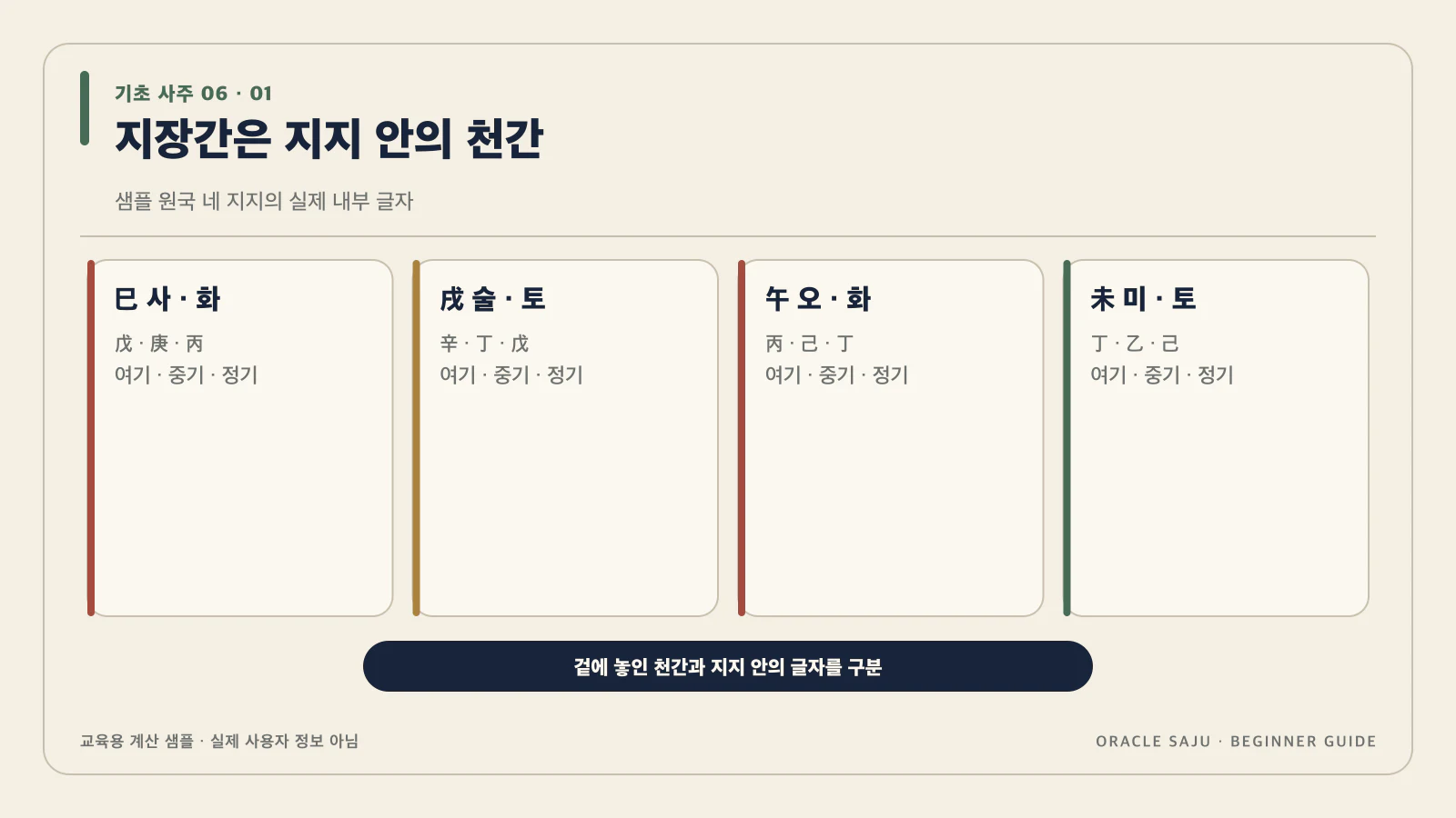 지장간은 지지 안에 들어 있는 천간이야 내용을 검증 계산 샘플로 정리한 기초 사주 데이터 구조도