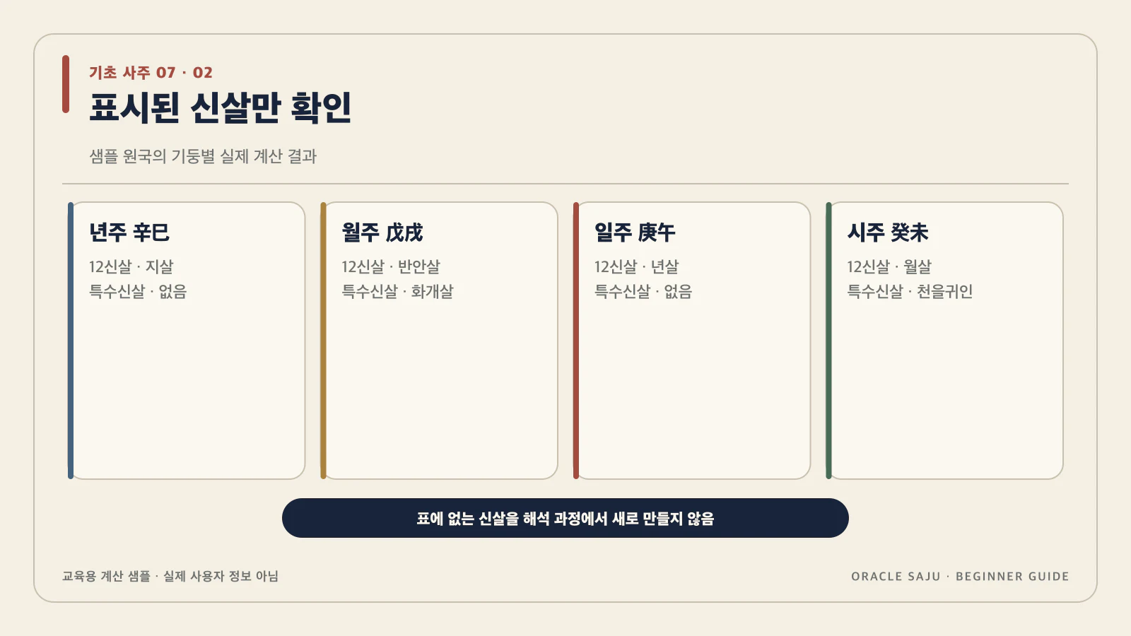 신살은 계산 기준과 표시된 항목부터 확인해 내용을 검증 계산 샘플로 정리한 기초 사주 데이터 구조도