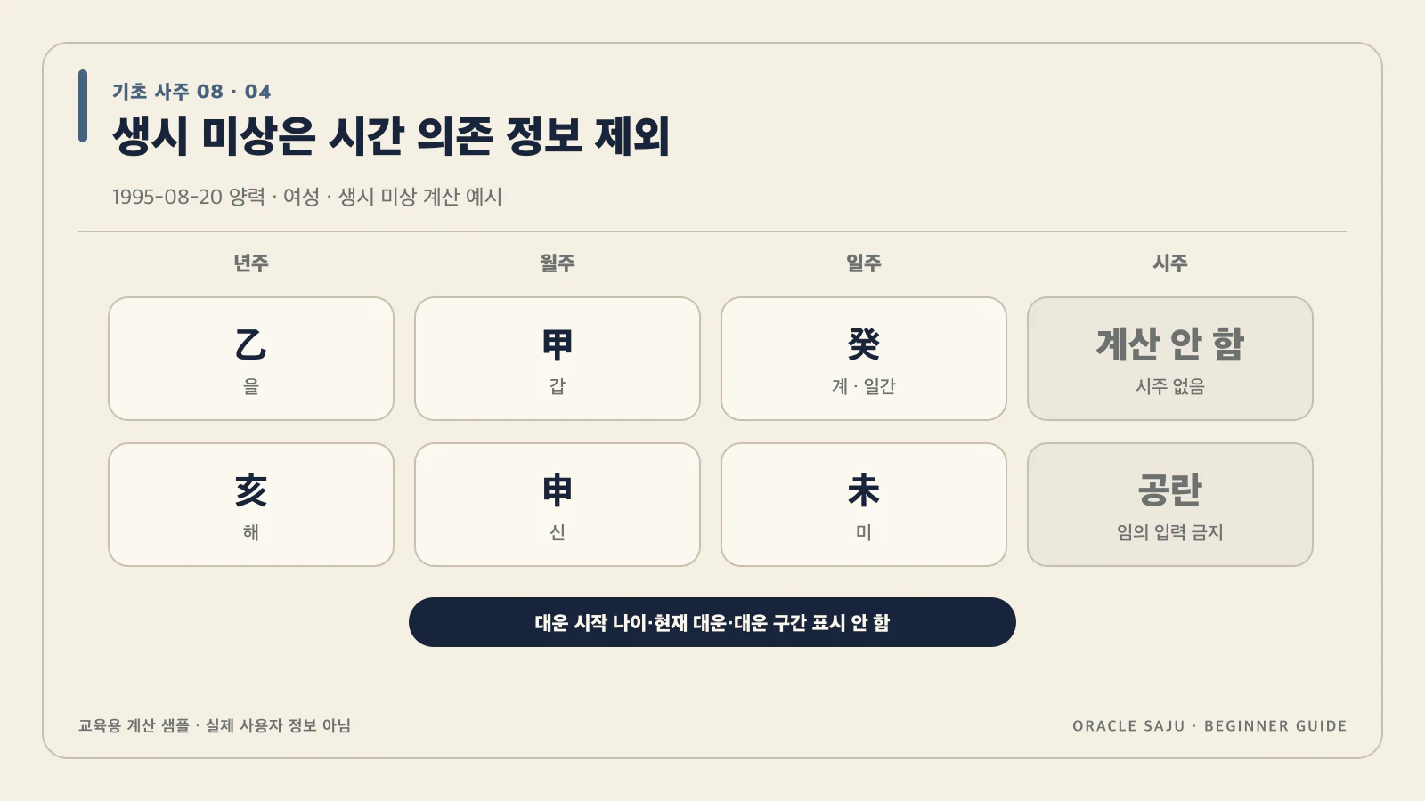 생시를 모르면 시주와 시간 의존 정보를 줄여 봐 내용을 검증 계산 샘플로 정리한 기초 사주 데이터 구조도